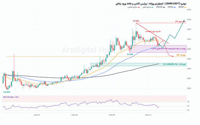 xmr-daily