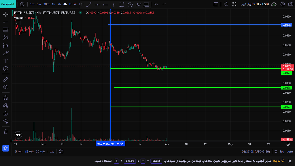 تحلیل اسپات ارز pyth