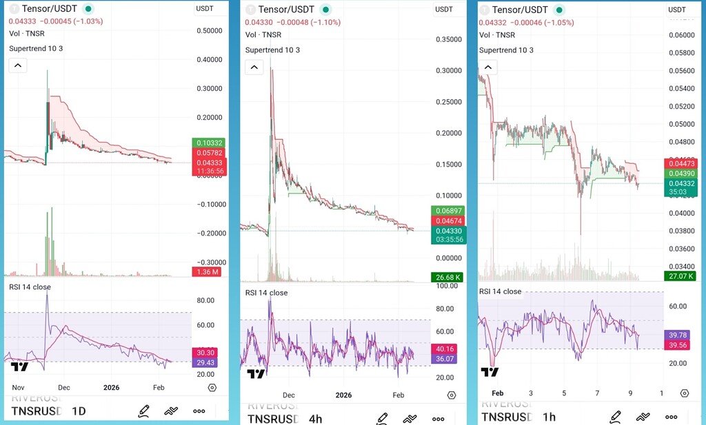 تجزیه و تحلیل tnsr: قیمت نزدیک کف و چالش‌های بازار 🎯