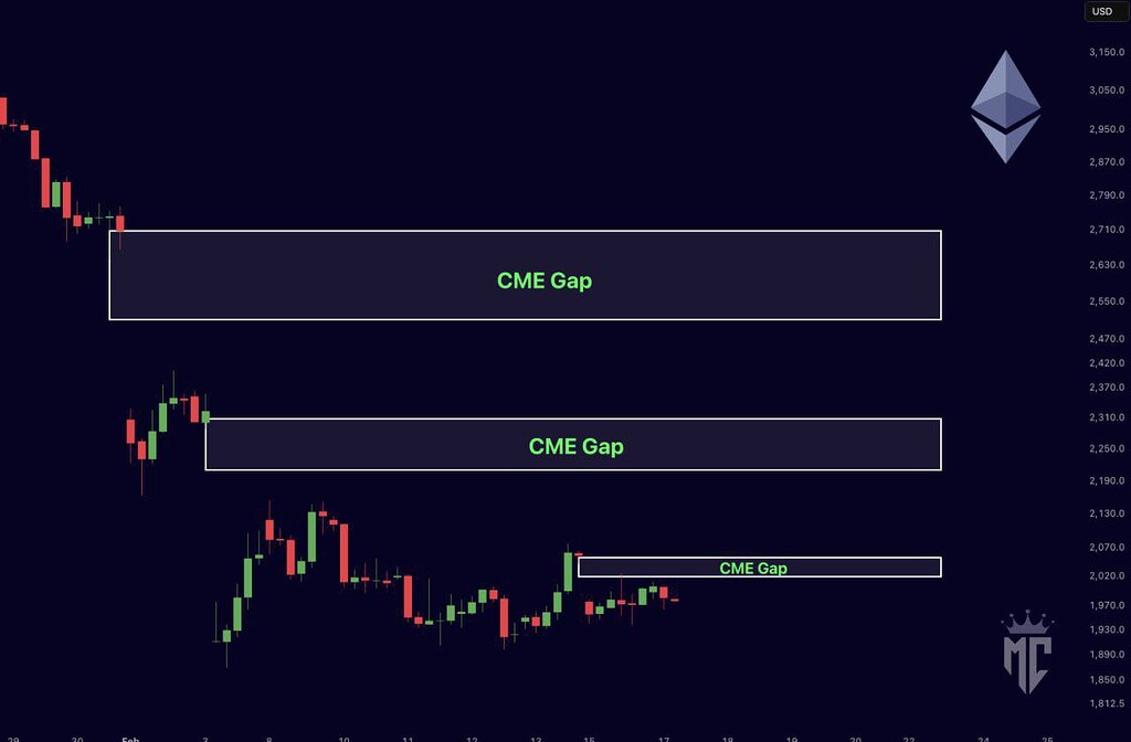 تحلیل گپ‌های cme و پتانسیل اتریوم در حدود 2500 دلار 🚀