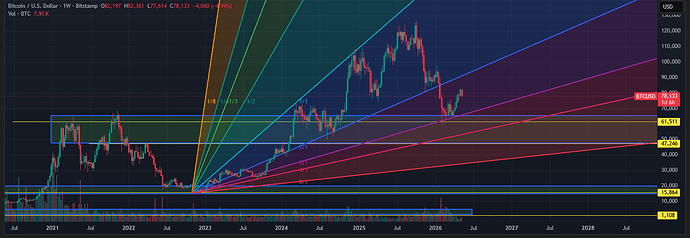 BTCUSD_2026-05-16_21-57-34
