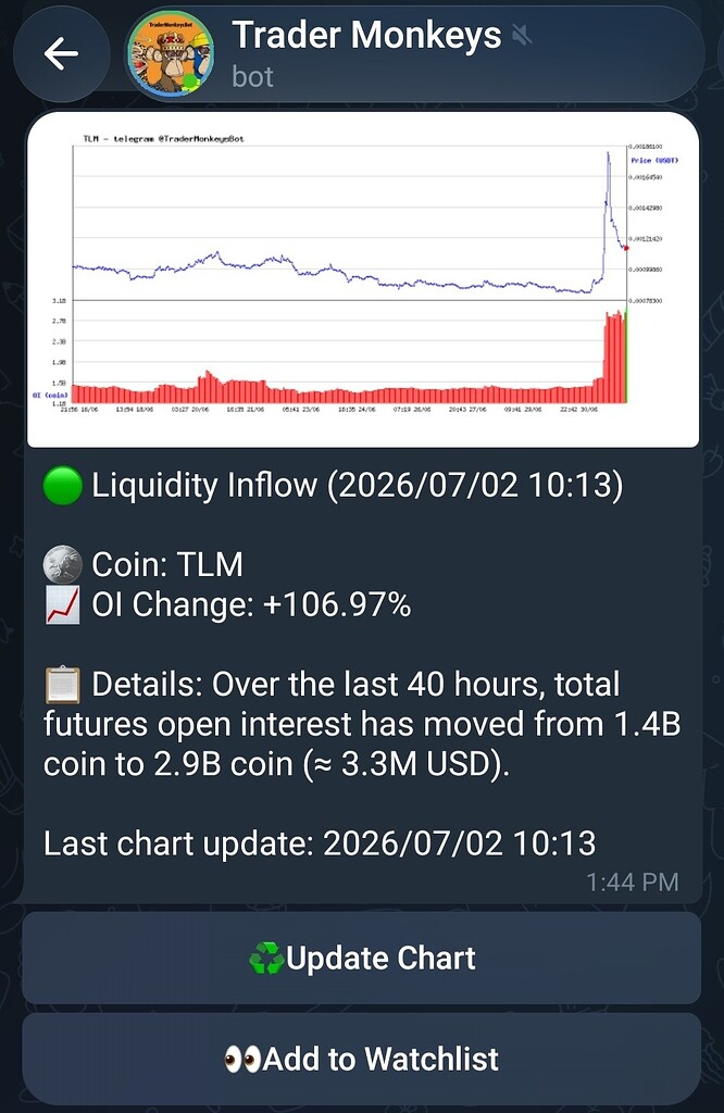 تحلیل توکن بازی tlm