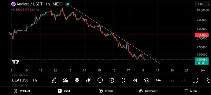 Screenshot_2026-06-18-13-59-58-021_com.tradingview.tradingviewapp