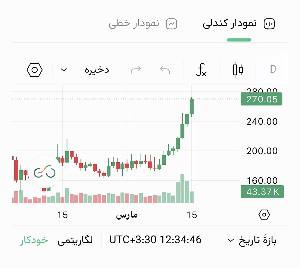 فصل بیتنسور 📈 غول متن باز هوش مصنوعی! $tao 👑