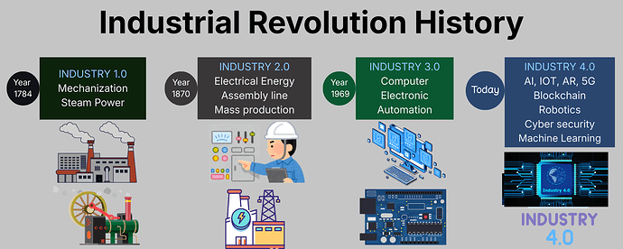 Industry