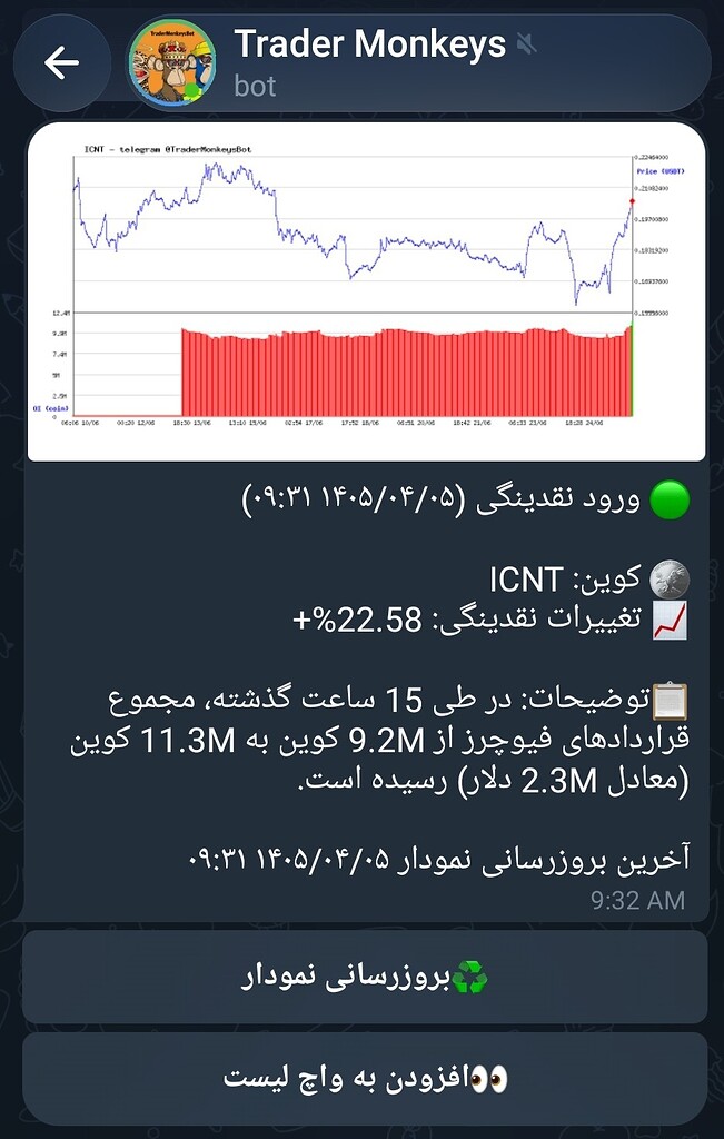 تحلیل کوین icnt