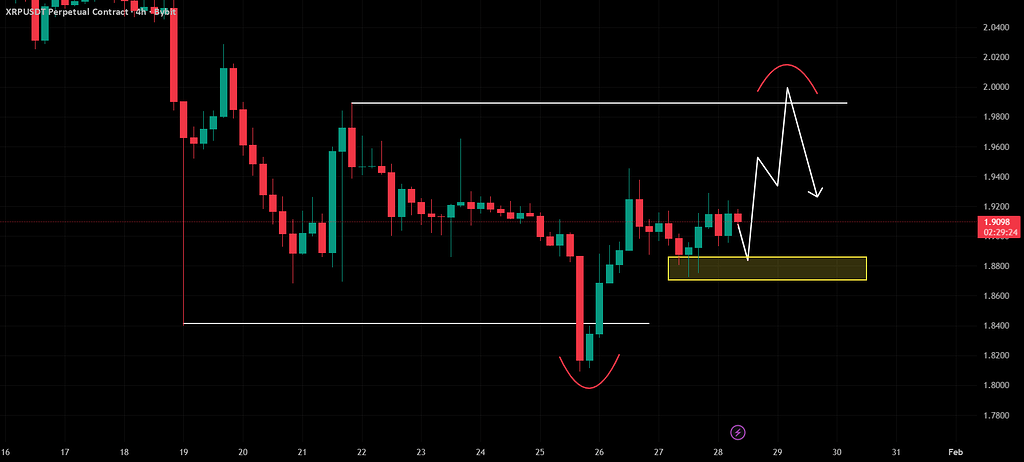 ریپل: شکار نقدینگی در مرز ۲ دلار