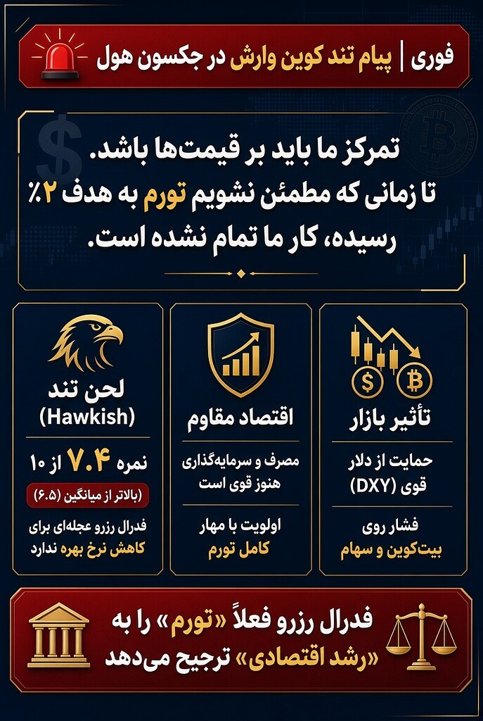 دلار در اوج قدرت، بیت‌کوین و سهام در فشار | پیام صریح وارش از جکسون هول