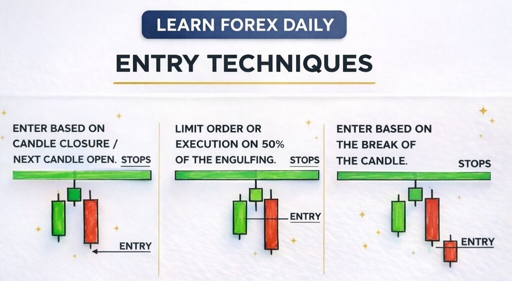 راهنمای جامع ورود xauusd: تکنیک‌های کلیدی ورود به معامله📈