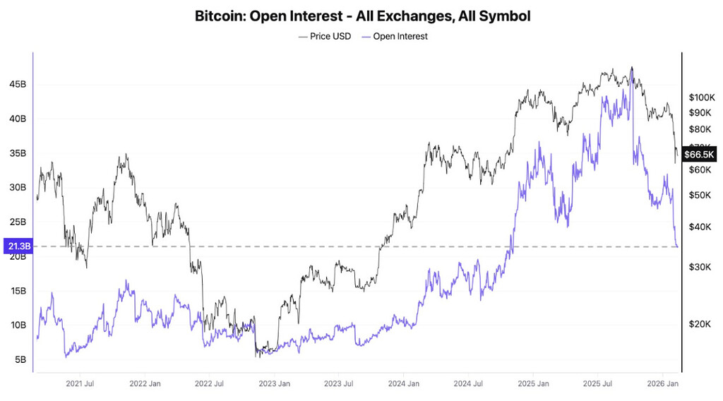 آیا بیت‌کوین واقعاً کف کرده؟ 📉