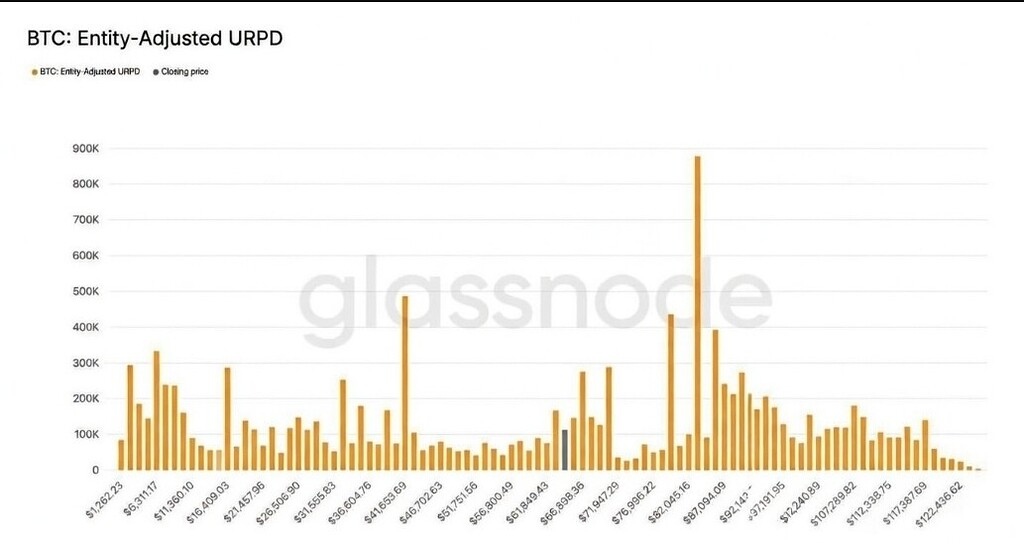 ⚠️بازار بیت‌کوین: ۴۰۰k خرید و خسارت 10 میلیارد دلاری مایکل سیلور 🚨