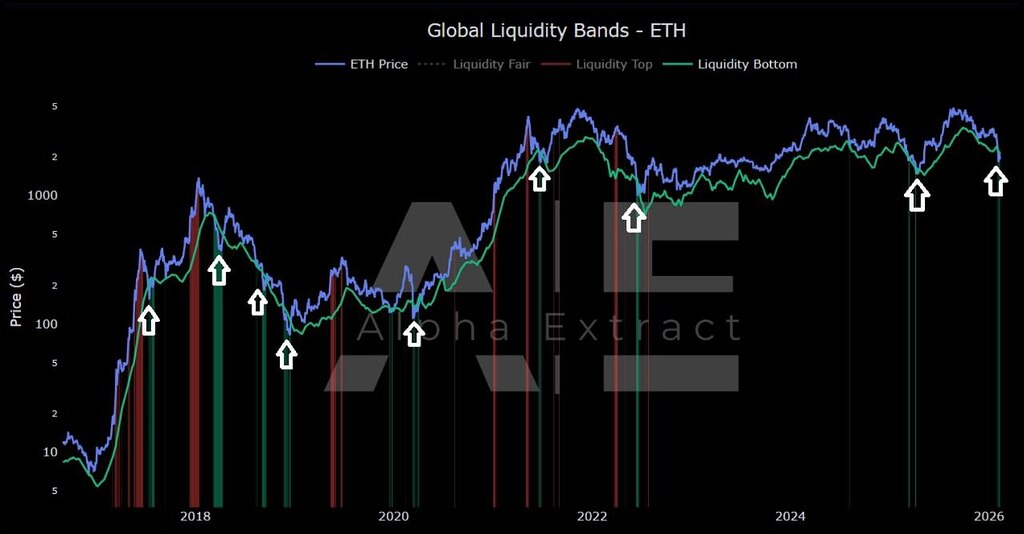 فرصت خرید اتریوم: تحلیل بازار و فستیوال ETH Denver 🚀