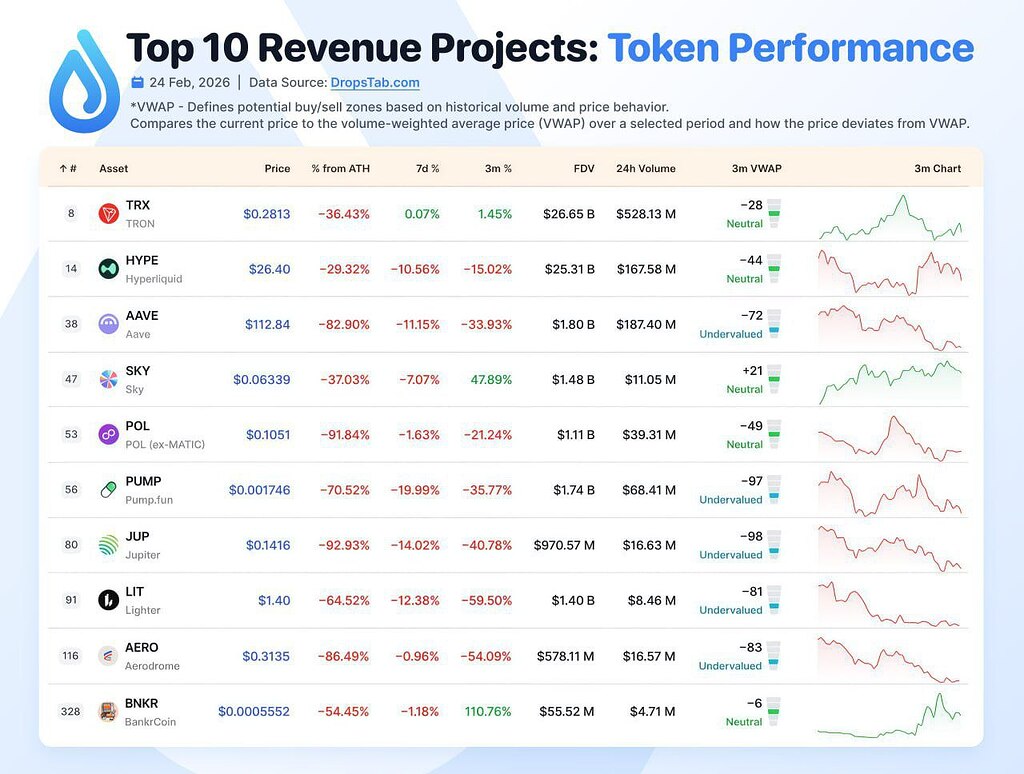 درآمد‌زایی در بازار: ترون و هایپر لیکوئید برتر 🌟