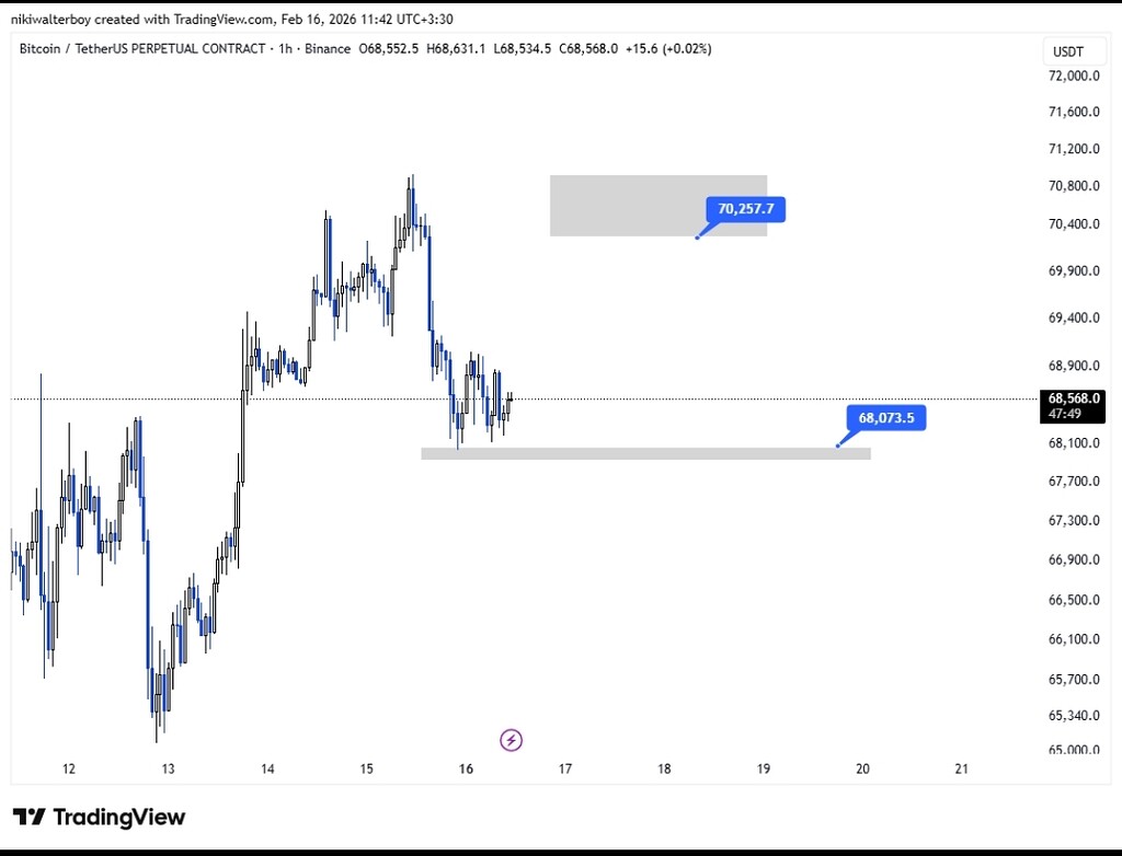 نواحی مقاومتی و حمایتی بیت‌کوین در تحلیل تکنیکال 📈