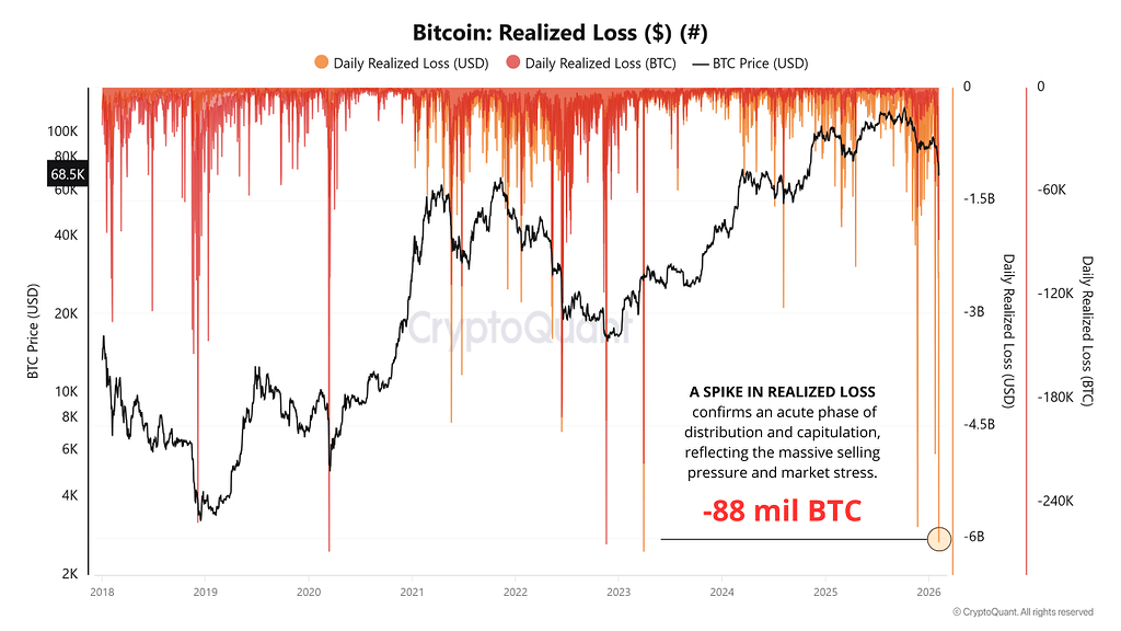 بیت‌کوین بالای 60 هزار دلار ایستاد اما فشار فروش 6 میلیارد دلاری اصلاح ساختاری رو عمیق‌تر کرد 📉