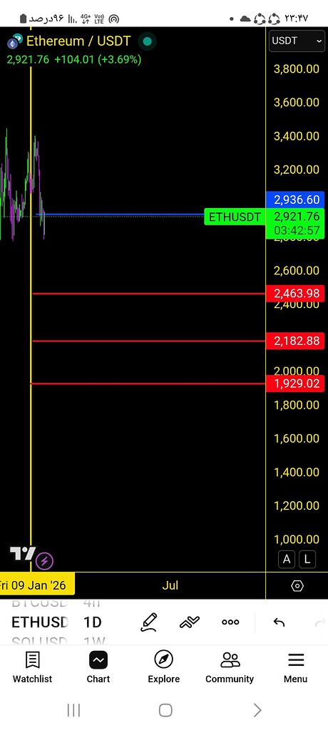 تحلیل جامع و چشم‌نواز ارز eth و نقاط سود 5-10٪ بدون اهرم 🚀