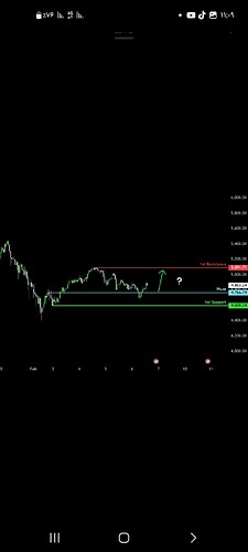 Screenshot_۲۰۲۶۰۲۰۷-۱۱۰۹۲۳_TradingView
