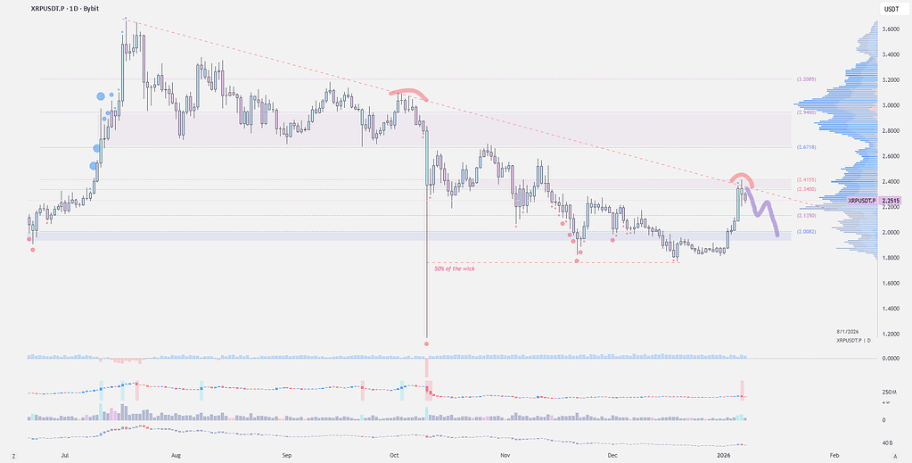 ریپل - لحظه حساس xrp