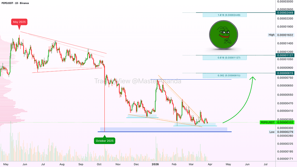 پپه: ستاپ لانگ با پتانسیل رشد بالا