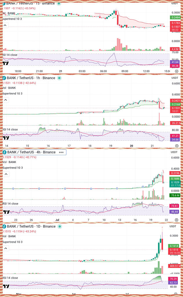 🔻بررسی وضعیت فعلی bank (۲۱ جولای ۲۰۲۶)📉