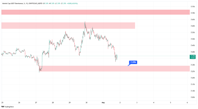 CRYPTOCAP_USDTD_2026-05-01_20-00-59