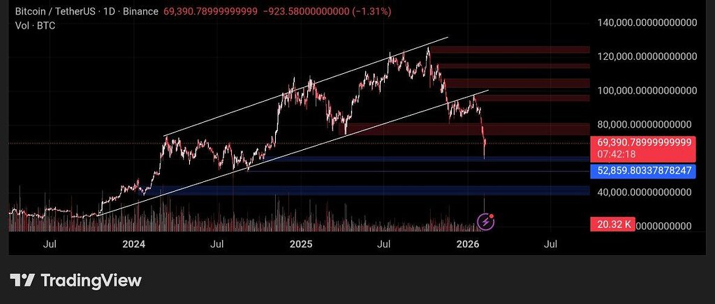 🔍 تحلیل قیمت بیت‌کوین: نوسان 60–80 هزار دلار و نقاط حمایت/مقاومت