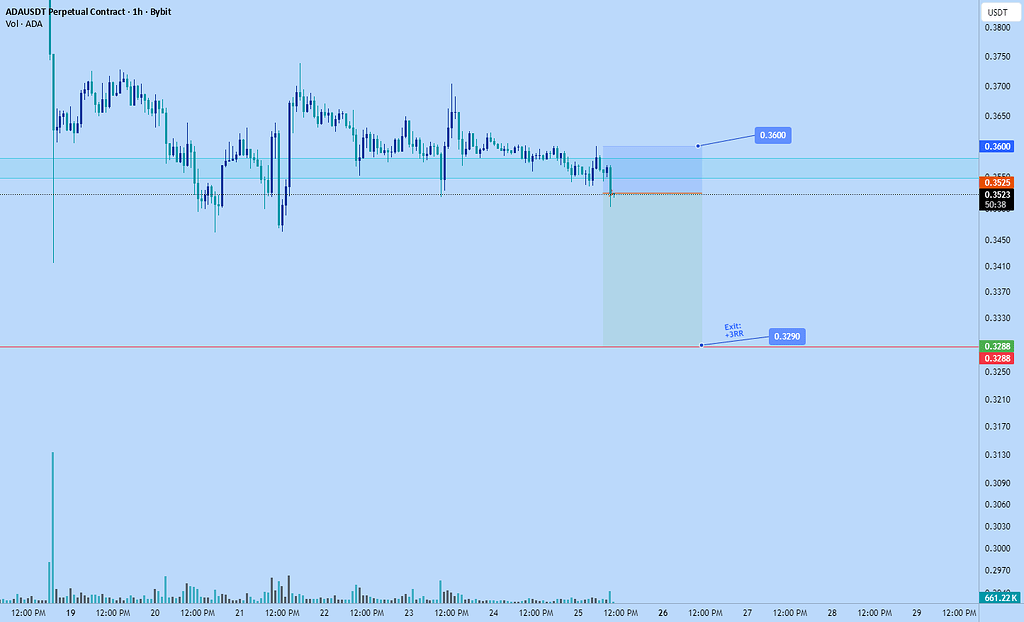 کاردانو؛ شورت تا 0.3290 دلار!