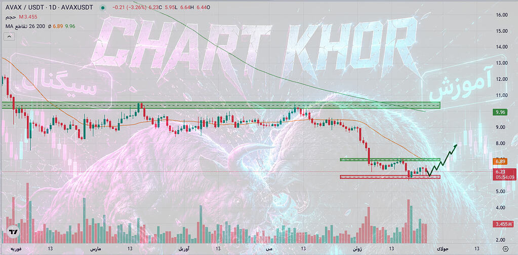 تحلیل ارز avax/usdt