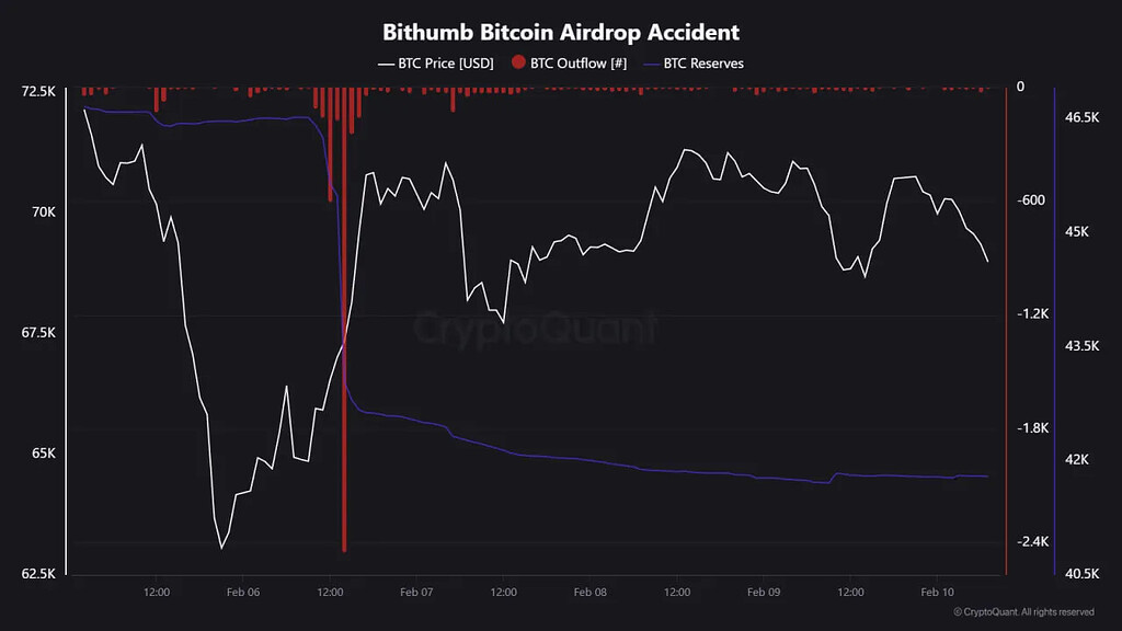 باگ 620 هزار بیت‌کوینی در صرافی بیت‌هامب! 🤯