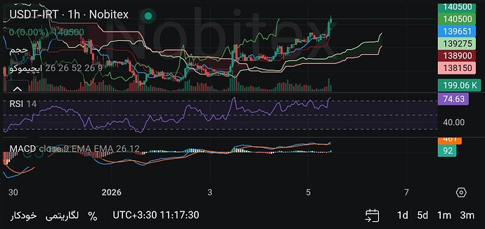 Screenshot_2026-01-05-11-17-44-763-edit_market.nobitex