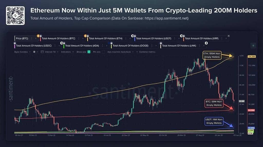 مقایسه شگفت‌انگیز تعداد آدرس‌های اتریوم و بیت‌کوین 🚀