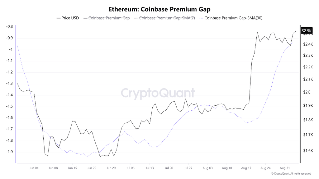 آخرین وضعیت اتریوم؛ کاهش تخفیف اسپات همزمان با برتری نسبی فروشنده‌ها در بایننس 📊