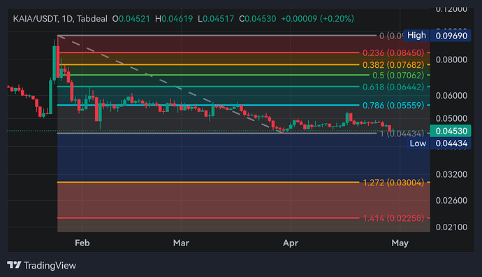 KAIA_USDT_2026-04-30_14-09-42
