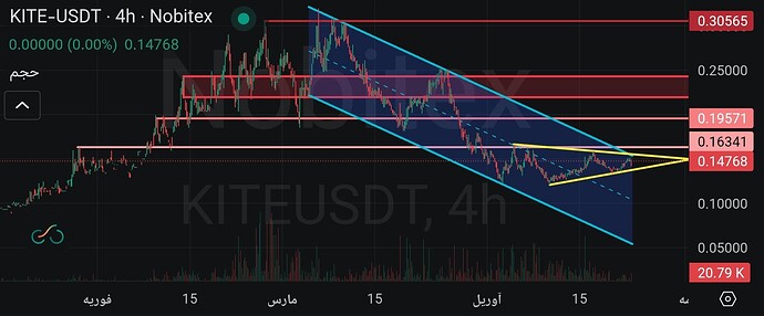 Screenshot2026-04-22-23-51-33-473-editmarket.nobitex