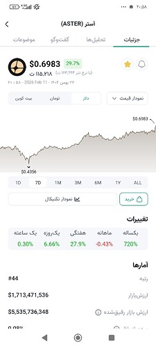 Screenshot_۲۰۲۶-۰۲-۱۱-۲۰-۵۸-۲۴-۲۲۰_com.arzdigitalnew