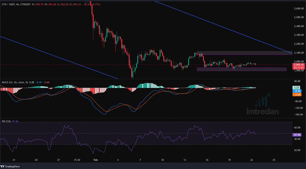 تحلیل فاز رِنج eth/usdt 4h – نقاط حمایت و مقاومت و سناریوهای آینده 🚀