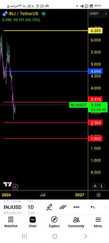 Screenshot_۲۰۲۶۰۲۱۴_۲۲۲۰۲۰_TradingView