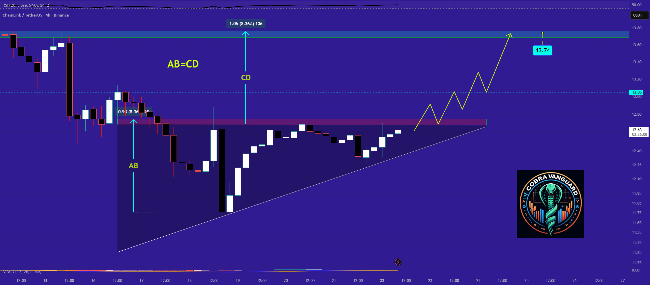احتیاط! چین‌لینک در نقطه حساس