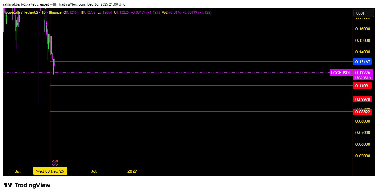 📈 نقاط ورود دوج اسپات: تحلیل جامع و نکات مهم