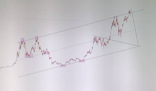 تصویر تحلیل تحلیل شخصی بازار کریپتو: سقوط بزرگ در راه است؟ 📉 (تجارب ۲۰۱۳)