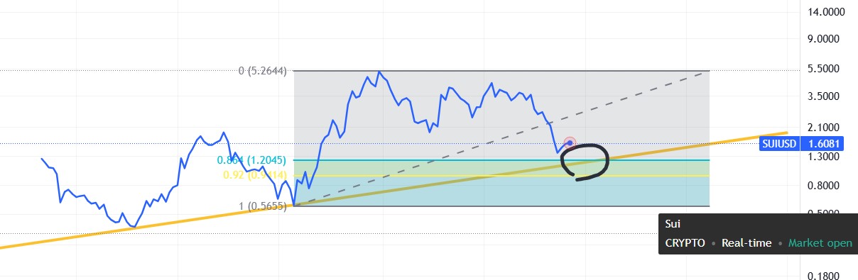 📈 تحلیل شتکوین سویی