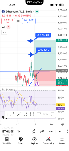 تجربه اتریوم در تایم فریم یک ساعته: صبر کلید سوددهی 📈