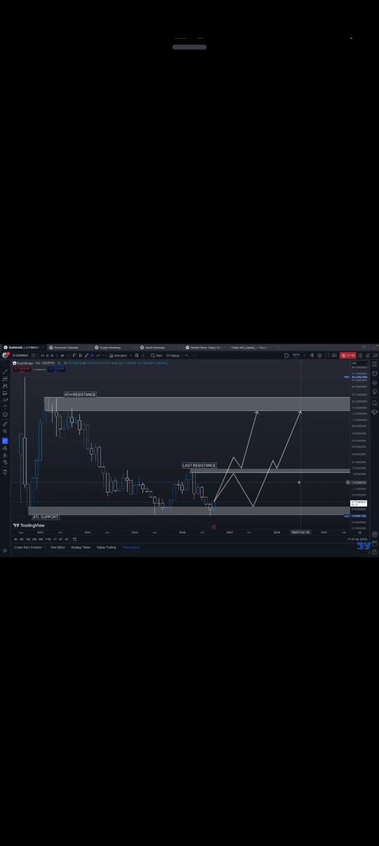 تصویر تحلیل ارز بسیار ارزنده سوشی