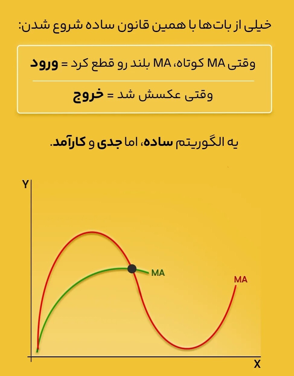 آموزش جامع اندیکاتور میانگین متحرک (ma) در ارزهای دیجیتال 📊