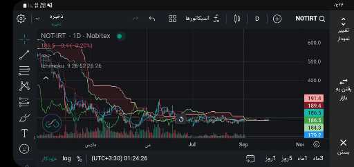 نات کوین در انتظار جهش: بررسی سطوح حیاتی قیمت 📈