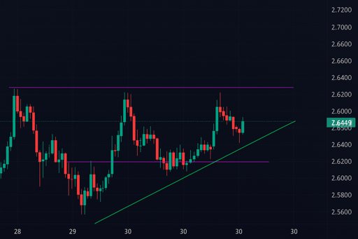 تحلیل تخصصی روند صعودی و سطوح کلیدی قیمت در بازار ارزهای دیجیتال 📈