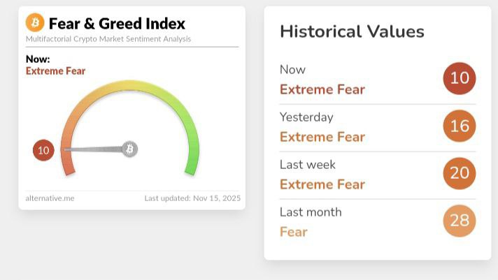 🚨هشدار: ترس شدید در بازار کریپتو؛ بیت‌کوین در آستانه ریزش سنگین! 📉