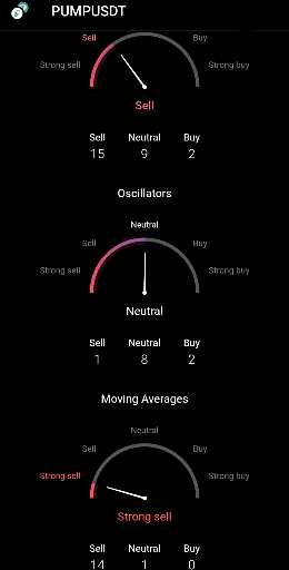 تحلیل پامپ ارز دیجیتال: پیش‌بینی کف قیمت و مدیریت سرمایه 🚀