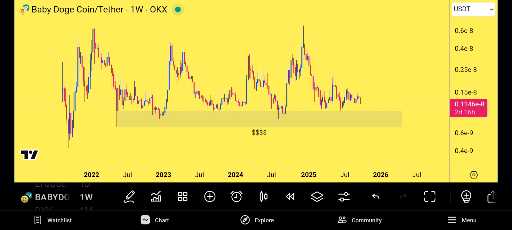 ناحیه حمایتی تبدیل شده به نقدینگی بزرگ