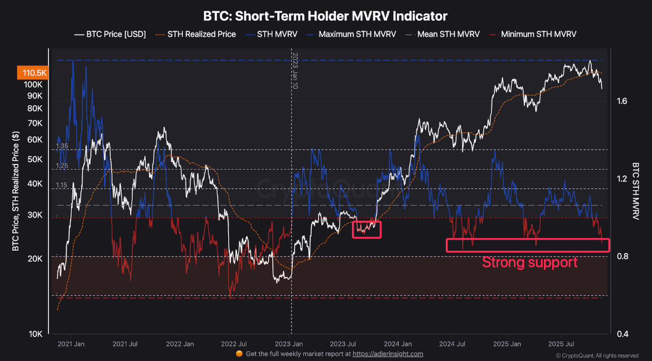 آیا به کف قیمت نزدیک شده‌ایم یا اصلاح عمیق‌تری در انتظار است؟ 📉
